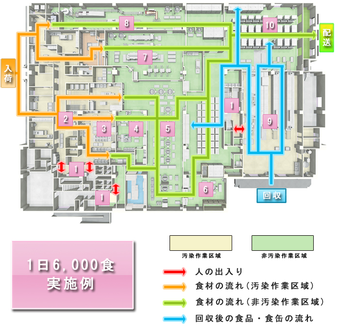 作業の流れ