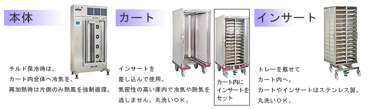 再加熱カートシステム